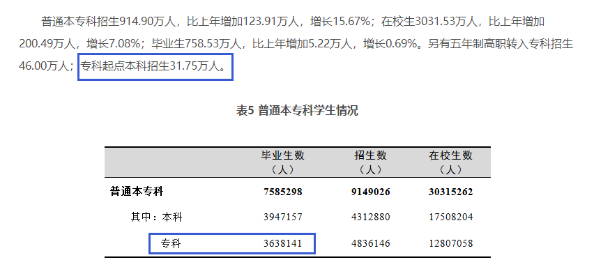 四川專(zhuān)升本擴(kuò)招分析？