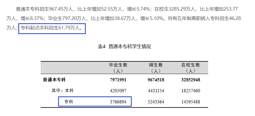 四川專(zhuān)升本擴(kuò)招分析？