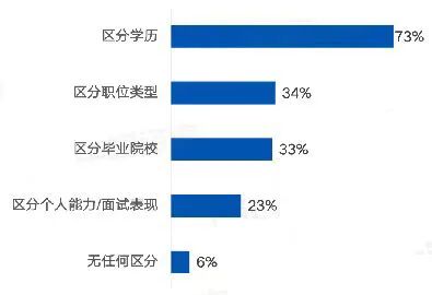 2023年四川統(tǒng)招專升本怎么考？