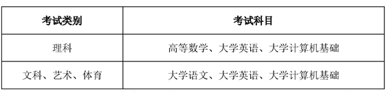 內(nèi)江師范學院2023年專升本考試科目 內(nèi)江師范學院2023年專升本考試科目