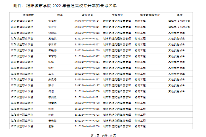 綿陽(yáng)城市學(xué)院2022年普通高校專(zhuān)升本擬錄取名單