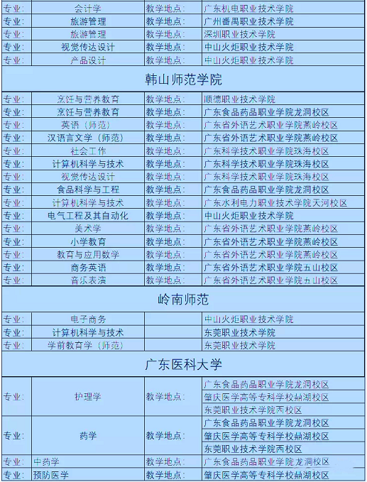 廣東專升本聯(lián)合培養(yǎng)的學校專業(yè) 廣東專升本聯(lián)合培養(yǎng)的學校專業(yè)