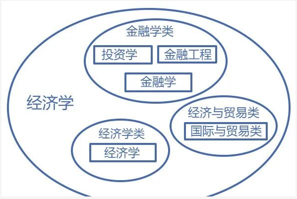 廣東專升本專業(yè)、學(xué)科門類、專業(yè)類別