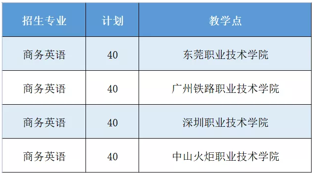 韶關(guān)學院專升本教學地點 韶關(guān)學院專升本教學地點