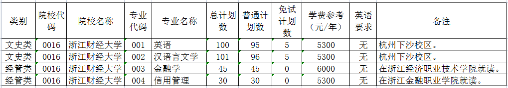 浙江財經(jīng)大學(xué)專升本在哪個校區(qū) 浙江財經(jīng)大學(xué)專升本在哪個校區(qū)