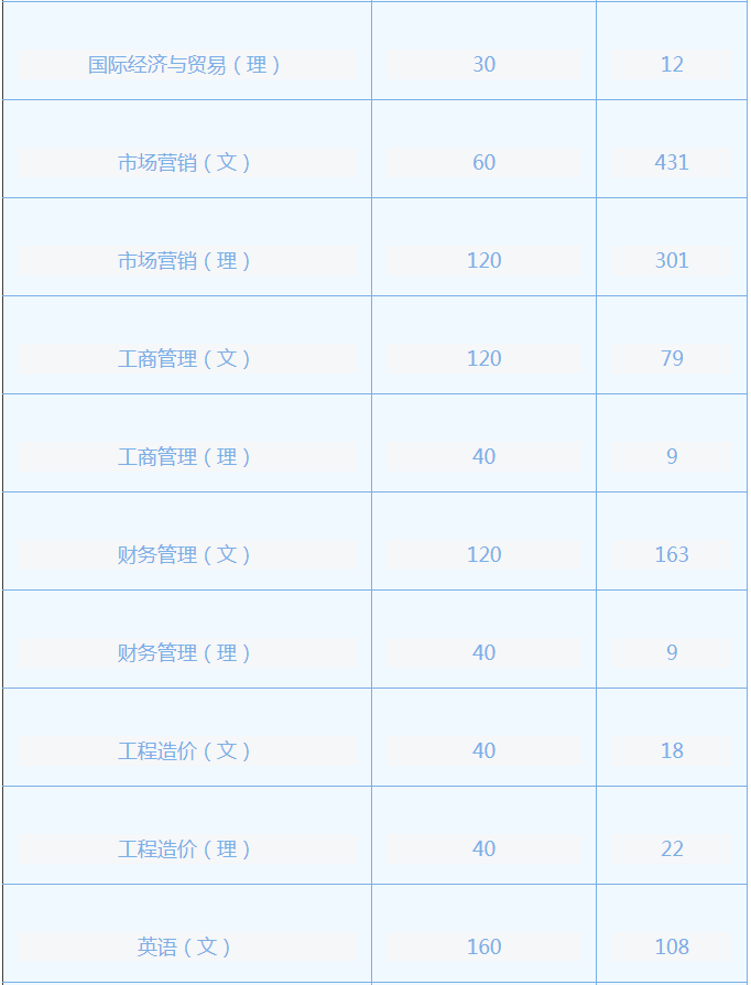 專升本報(bào)名人數(shù) 專升本報(bào)名人數(shù)