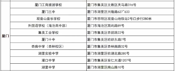 專(zhuān)升本廈門(mén)考點(diǎn) 專(zhuān)升本廈門(mén)考點(diǎn)