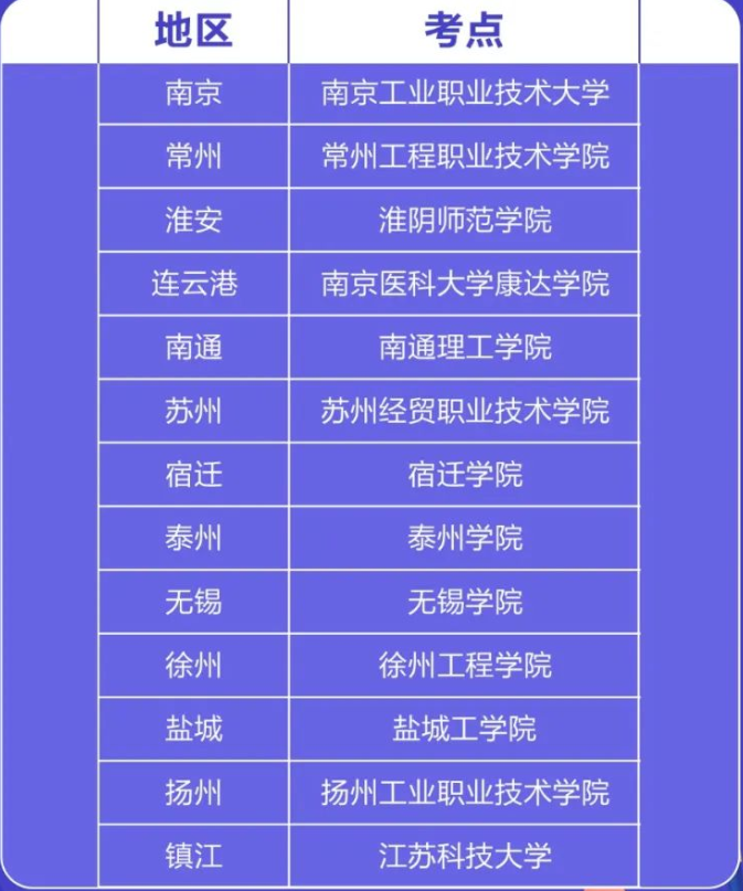 2022年江蘇三年制專轉(zhuǎn)本考試地點 2022年江蘇三年制專轉(zhuǎn)本考試地點