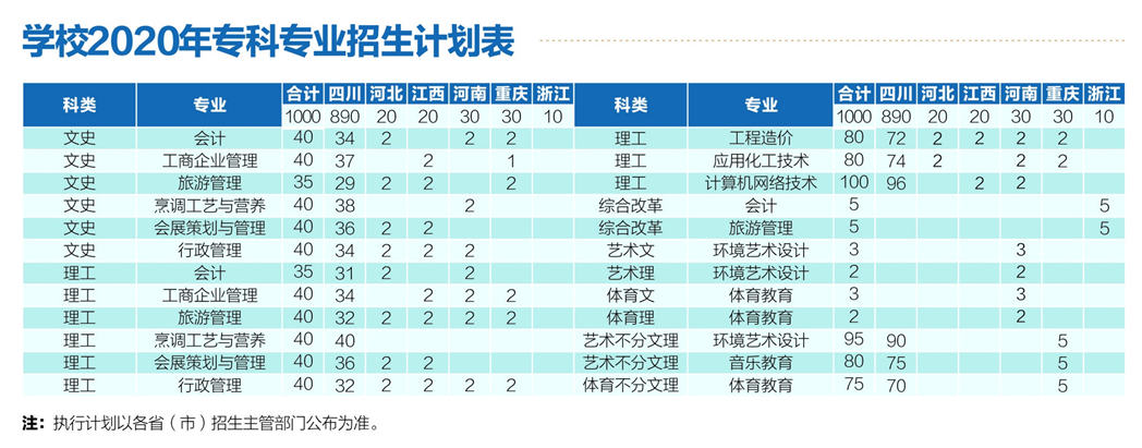 四川輕化工大學(xué)應(yīng)用技術(shù)學(xué)院2020年?？茖I(yè)招生計劃