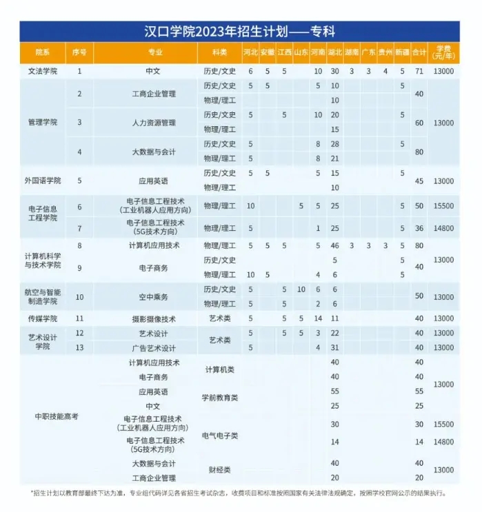 漢口學(xué)院有??茊? width=