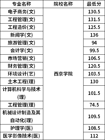 分數線