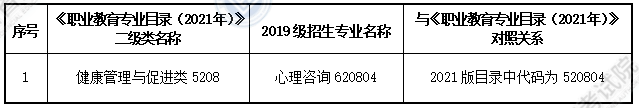 大綱適用?？茖I(yè)