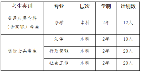 2022年我?！皩Ｉ尽闭猩鷮I(yè)