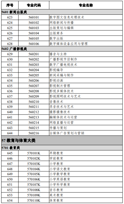 高等職業(yè)教育?？茖I(yè)
