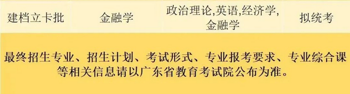 珠?？萍紝W(xué)院2023年專升本擬招生專業(yè)