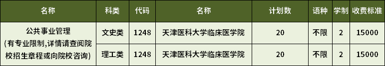 2023年天津?qū)Ｉ竟彩聵I(yè)管理專業(yè)招生計劃