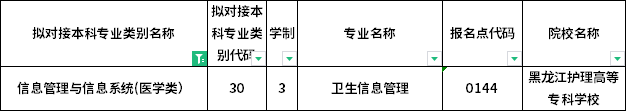 對應(yīng)?？茖I(yè)