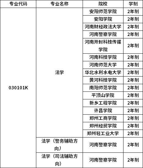 專(zhuān)業(yè)招生院校