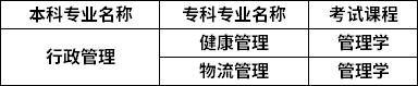 對(duì)照專(zhuān)業(yè)