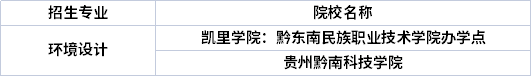 專(zhuān)業(yè)招生院校