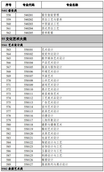 高等職業(yè)教育?？茖I(yè)