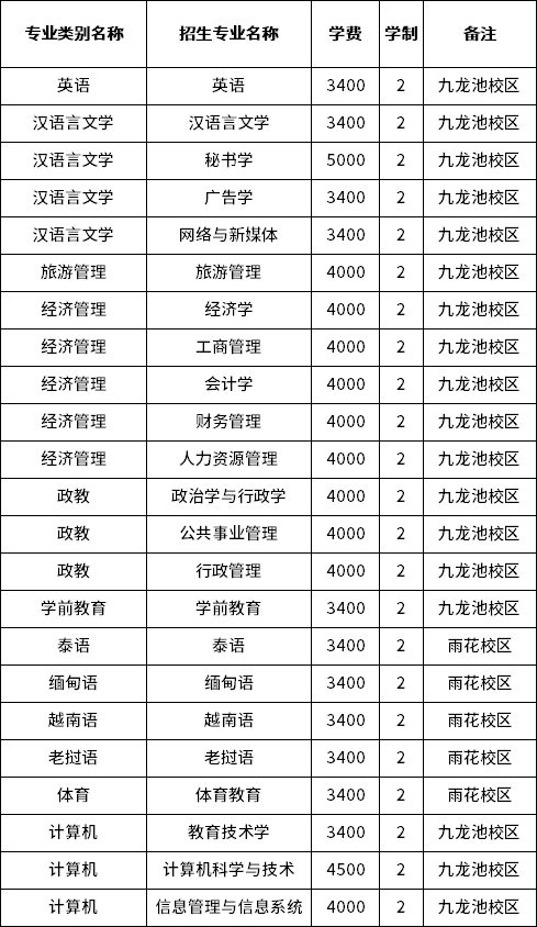 2023年云南民族大學(xué)專(zhuān)升本招生專(zhuān)業(yè)