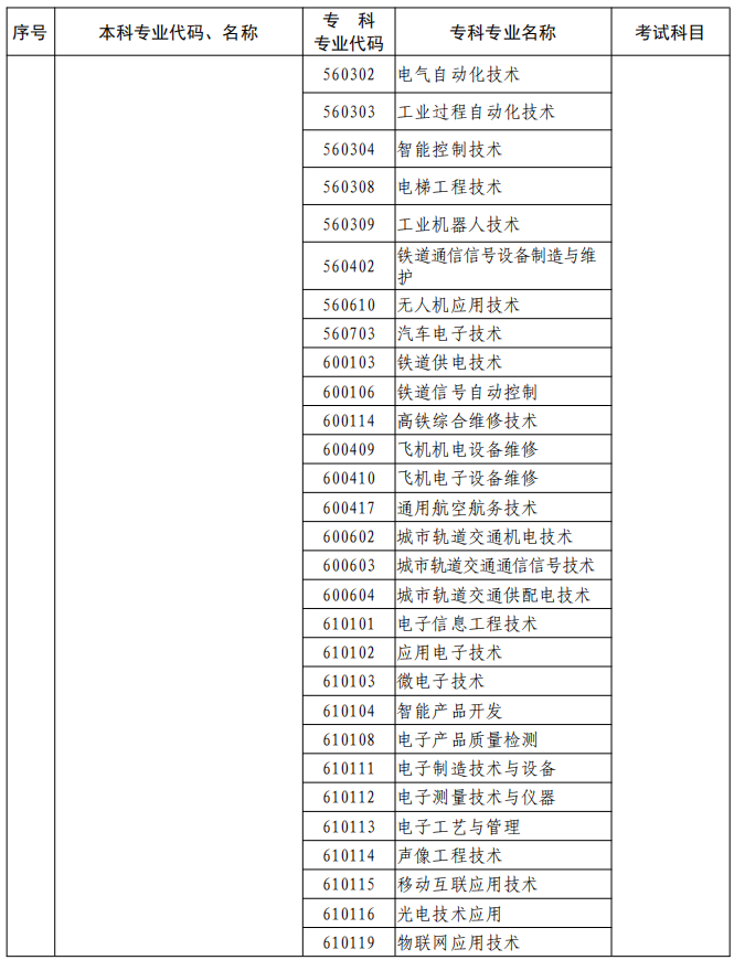河南2023年專升本本、?？茖I(yè)對照及考試課程一覽表