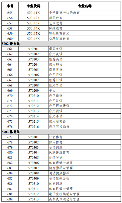 高等職業(yè)教育?？茖I(yè)