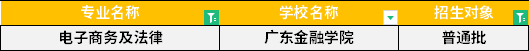 2022年廣東專升本電子商務及法律專業(yè)招生學校