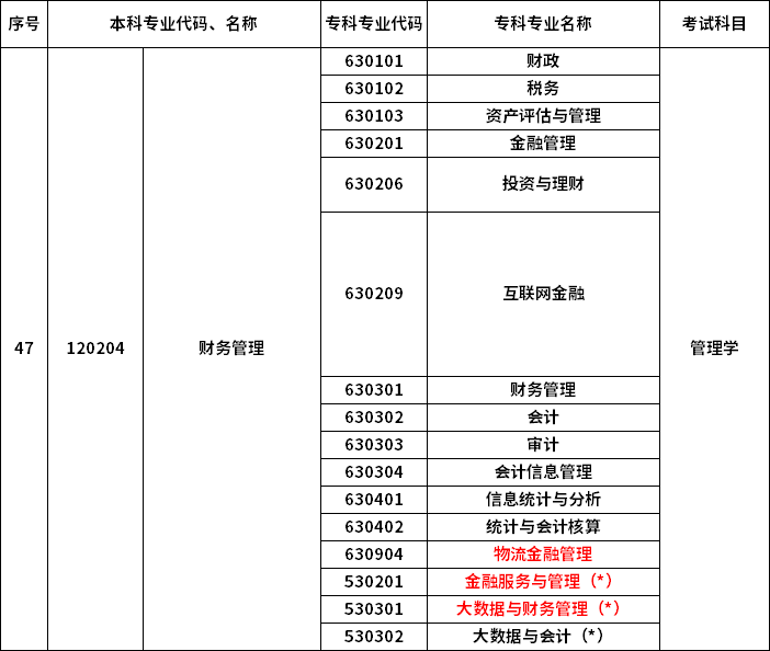 2023年河南專升本最新本?？茖φ毡? /></p>
<p></p>
<p></p>
<div   id=