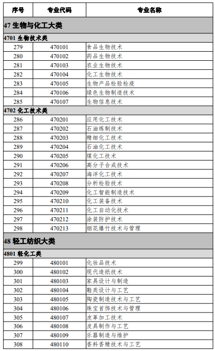 高等職業(yè)教育?？茖I(yè)