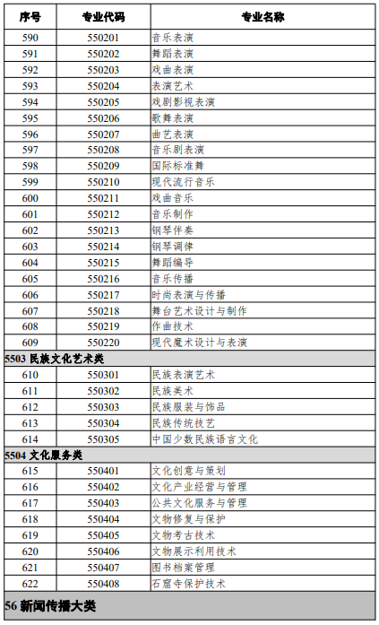 高等職業(yè)教育?？茖I(yè)