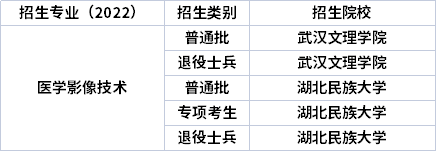 2022年湖北專(zhuān)升本專(zhuān)業(yè)招生院校