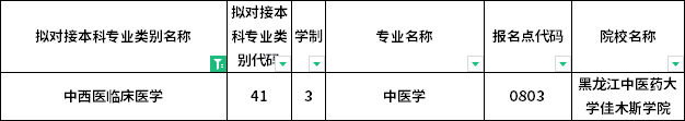 對應(yīng)?？茖I(yè)