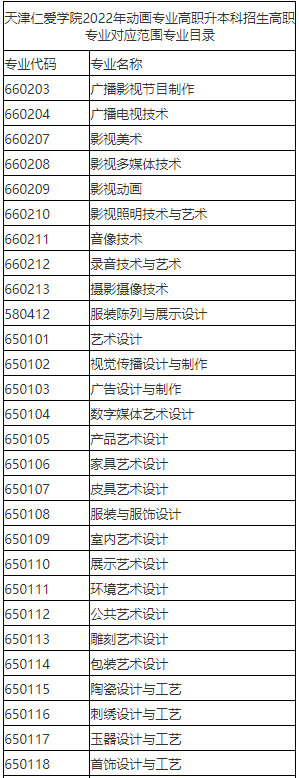 2023年天津仁愛(ài)學(xué)院專(zhuān)升本動(dòng)畫(huà)專(zhuān)業(yè)對(duì)應(yīng)目錄范圍