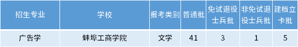 安徽專升本廣告學(xué)專業(yè)招生學(xué)校