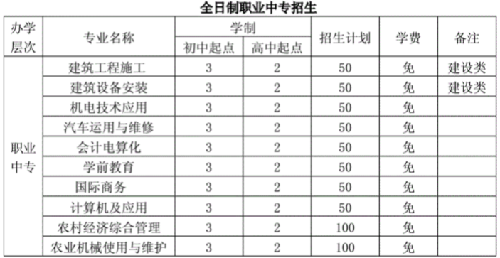 山東省對(duì)外經(jīng)濟(jì)貿(mào)易職業(yè)中專(zhuān)學(xué)校招生專(zhuān)業(yè)及學(xué)制