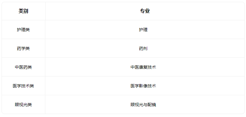 2023太原市衛(wèi)生學(xué)校有什么專(zhuān)業(yè)