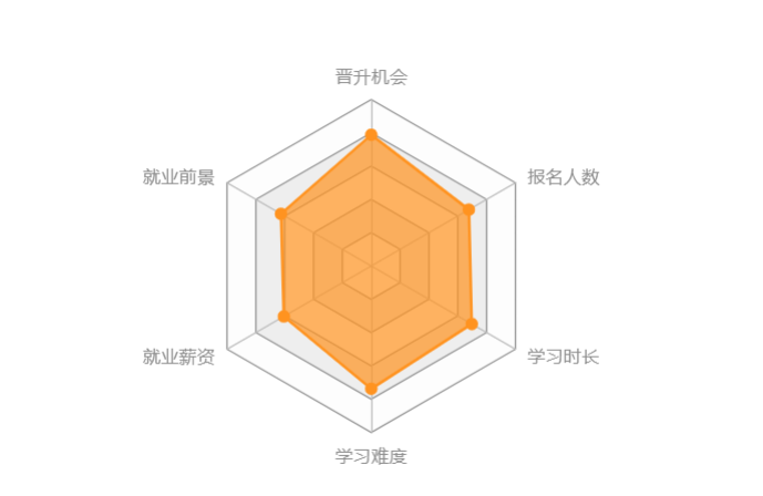 機械工程類專升本難度大嗎？