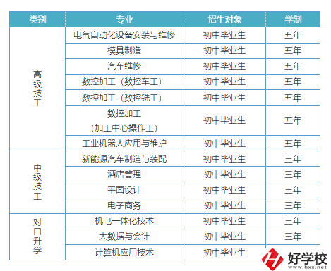 益陽有哪些高級技校？招生專業(yè)有哪些？