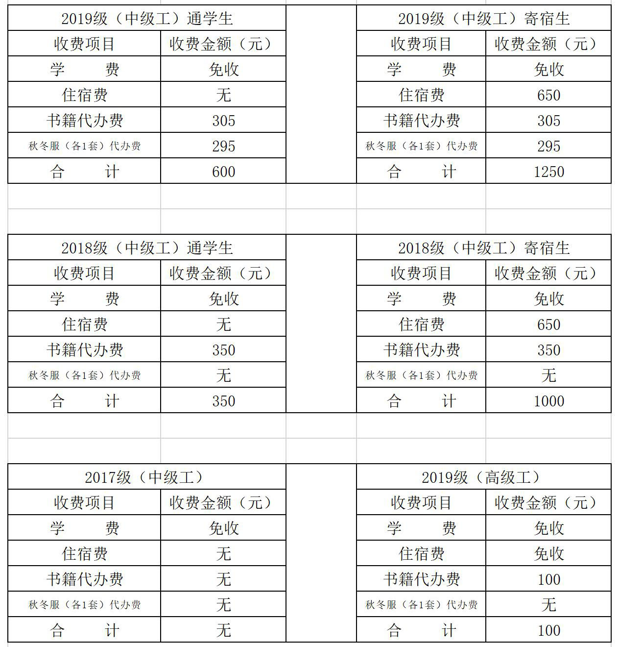 福州第二技師學(xué)院收費標(biāo)準(zhǔn)