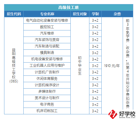 益陽有哪些高級技校？招生專業(yè)有哪些？