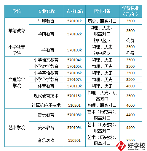 懷化有沒有師范職校？學(xué)校如何報(bào)考錄取？