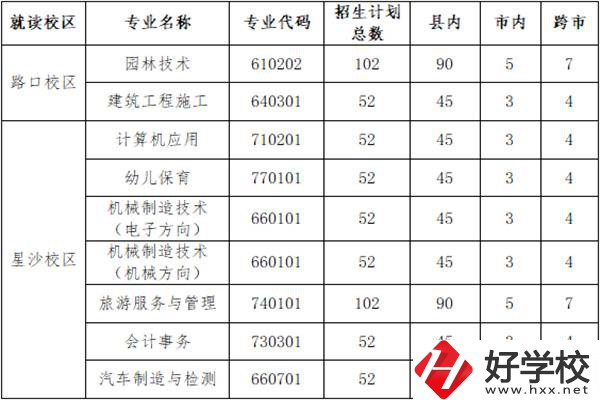 長沙縣職業(yè)中專學(xué)校招多少人？外地學(xué)生能報名嗎？