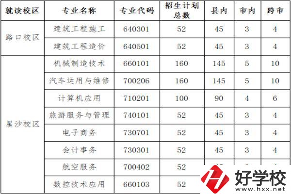 長沙縣職業(yè)中專學(xué)校招多少人？外地學(xué)生能報名嗎？