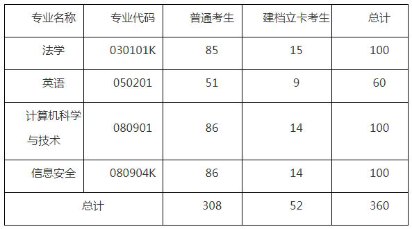 湖北警官學(xué)院專升本招生簡(jiǎn)章有什么要注意的？要注意招生計(jì)劃的要求