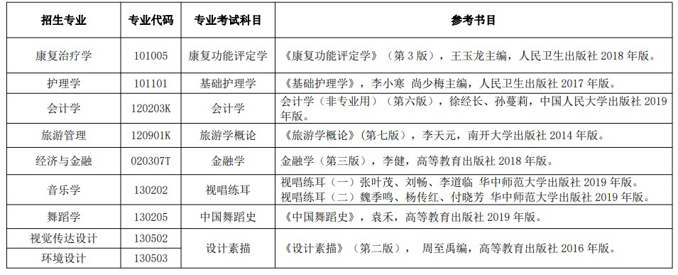 湖北民族大學(xué)專(zhuān)升本