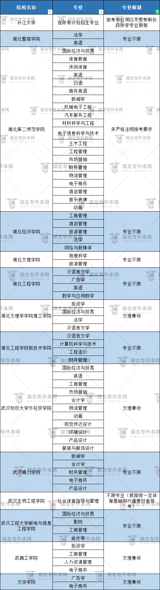 空乘專業(yè)普通專升本有哪些本科大學(xué)能報？
