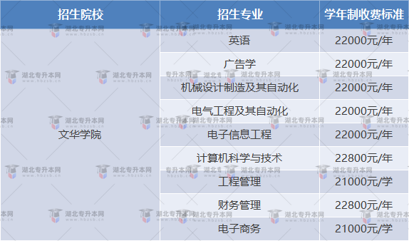 文華學(xué)院普通專升本學(xué)費(fèi)是多少？為什么這么貴？