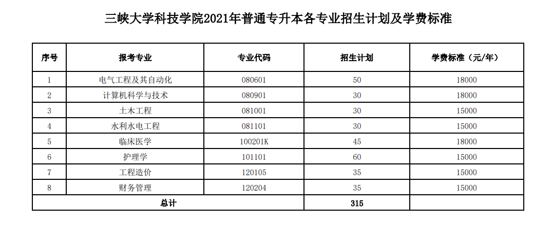 專升本考試院校專業(yè)收費標準